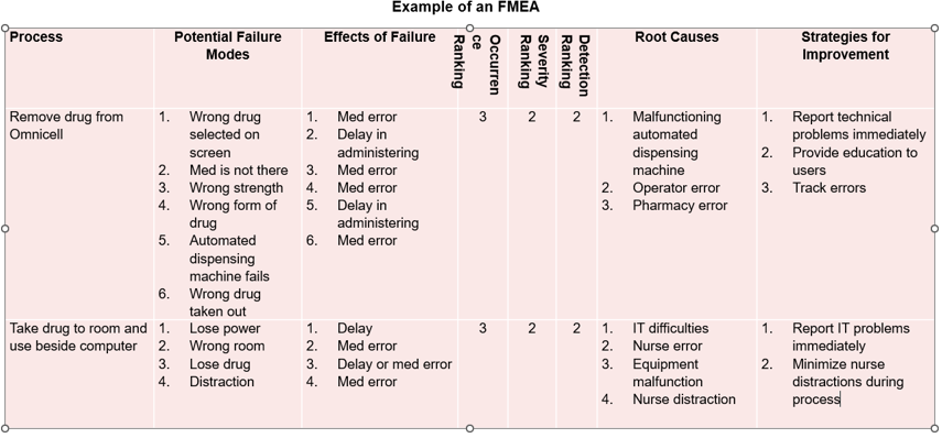 example-fmea.png