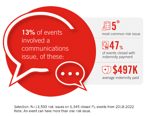 Communication-Related Error: Strategies to Minimize the Risk