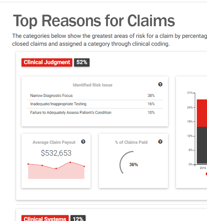 Graphic illustrating key measures for improving patient safety